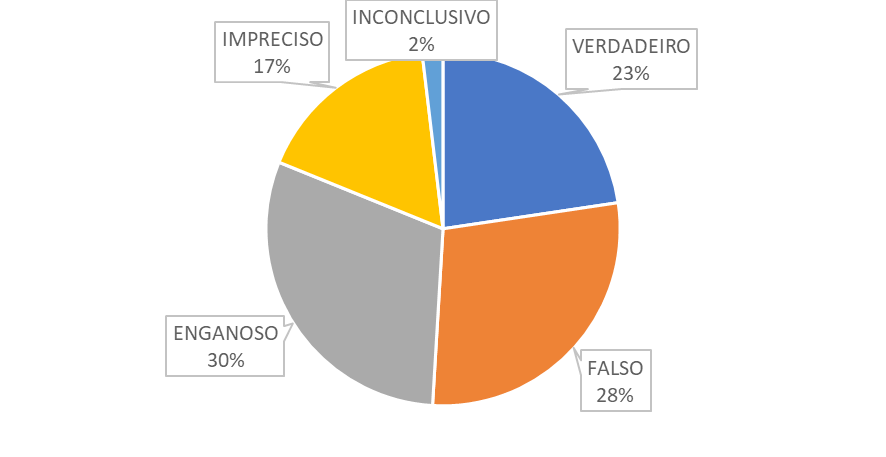 Golpe da Netflix: falso e-mail pede - É Notícia Meriti