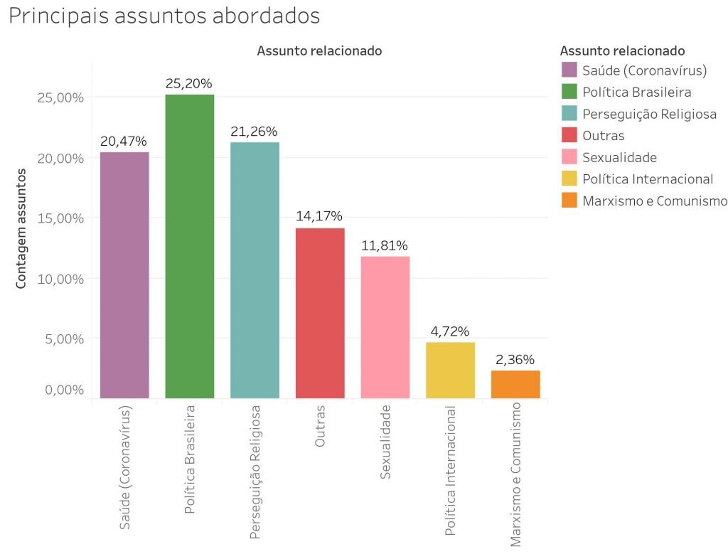 Arquivos facebook - Coletivo Bereia