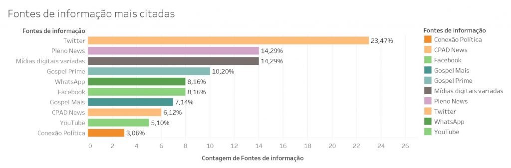 Arquivos ISER - Coletivo Bereia