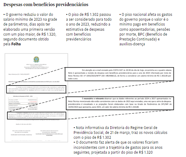 Lei do as estabelece medidas preventivas para mudanças climáticas,  mas governo age de forma emergencial - Infoia